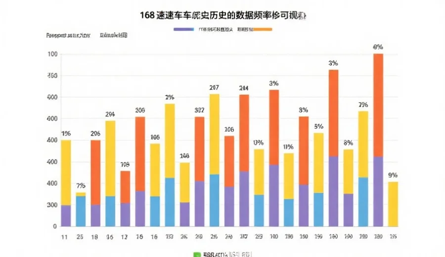 一张展示168极速赛车历史数据频率分布的可视化柱状图,图中高低不一的柱状代表不同号码出现的次数